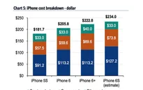 Sản xuất iPhone 6S bản 64GB hết bao nhiêu tiền?