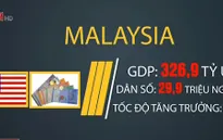 Các thị trường mới nổi sợ đồng nội tệ mất giá nếu FED tăng lãi suất