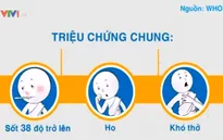 Triệu chứng và cách phòng chống lây nhiễm MERS