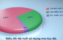 Quản lý người nghiện ma túy đá: Còn nhiều khó khăn!
