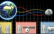 Nga sẽ xây dựng căn cứ trên Mặt Trăng vào năm 2030