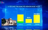 Tái cơ cấu và xử lý nợ xấu hệ thống ngân hàng đạt thành tựu đáng kể