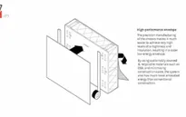 Công nghệ 3D: Giải pháp xây dựng nhà bền vững