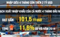 Nhập siêu 4 tháng đầu năm ở mức 2,07 tỉ USD