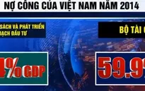 Nợ công năm 2014 của Việt Nam là 66,4% GDP