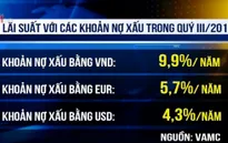 VAMC duy trì lãi suất thấp đối với các khoản nợ xấu