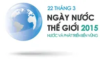 Hôm nay (22/3), Ngày Nước thế giới