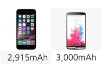 Người dùng iPhone vẫn lo lắng nhất về pin