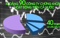 Vì sao có ít công ty chứng khoán nới room?