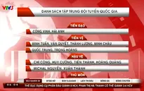HLV Miura công bố 18 cầu thủ tập trung ĐTQG