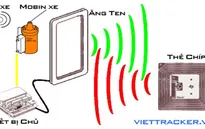 Khóa thông minh – Thiết bị chống trộm xe máy hiệu quả