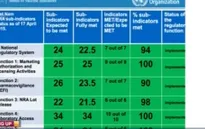 Vaccine Việt Nam đạt tiêu chuẩn quốc tế