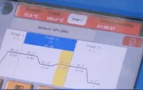 Việt Nam đứng thứ 4 ASEAN về công bố quốc tế khoa học công nghệ