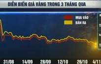 Giá vàng trong nước thấp nhất trong ba tháng qua