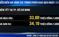 Giá vàng trong nước có dấu hiệu “hạ nhiệt”