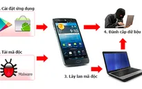 Virus máy tính làm thất thoát 8.500 tỷ đồng năm 2014