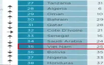 Việt Nam trong top 10 thị trường bất động sản rủi ro nhất thế giới