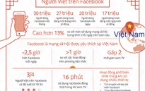 INFOGRAPHIC: Người Việt trên Facebook