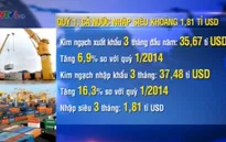 Quý I, cả nước nhập siêu khoảng 1,81 tỷ USD