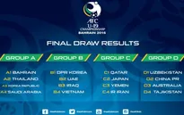 Lịch thi đấu Vòng chung kết giải vô địch U19 châu Á 2016 tại Bahrain