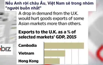 Nếu Anh rời EU, Việt Nam sẽ trong nhóm “người buồn nhất”
