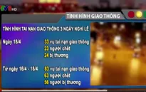 3 ngày nghỉ lễ, cả nước xảy ra 116 vụ tai nạn giao thông