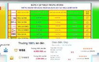 Gia tăng tình trạng cá độ bóng đá online