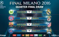 Bốc thăm tứ kết Champions League: Barcelona đụng độ Atletico, Real dễ thở