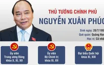 Chân dung Thủ tướng Nguyễn Xuân Phúc