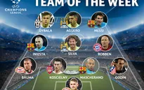 ĐHTB lượt đi vòng 1/8 Champions League: Barca áp đảo