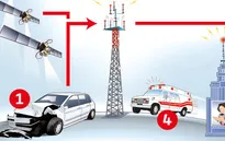 Slovenia triển khai hệ thống điện thoại khẩn cấp trên ô tô