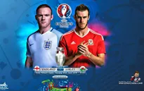 EURO 2016, Anh – Xứ Wales: Cuộc chiến Ngoại hạng (20h00 trực tiếp trên VTV6 & VTV6HD)