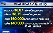 Giá vàng trong nước đồng loạt giảm mạnh theo thế giới