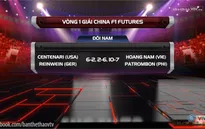Lý Hoàng Nam gặp khó tại giải quần vợt Trung Quốc F1 Futures
