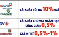 Nhiều ngân hàng hạ lãi suất cho vay