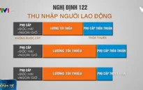 Nghịch lý tăng lương tối thiểu nhưng thu nhập giảm: Thực tế hay ngụy biện?