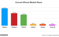 Mới lên kệ, iPhone 7 đã "vượt mặt" iPhone SE về lượng máy kích hoạt