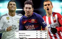 Kịch bản nào cho cuộc đua tam mã La Liga?