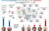 Ngoại trưởng Hillary Clinton, tỷ phú Donald Trump ngày càng vượt trội