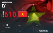 Lý Hoàng Nam tăng 10 bậc lên hạng 610 thế giới