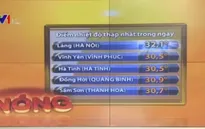 Nắng nóng gay gắt hoành hành miền Trung và miền Bắc