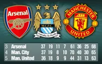 Mọi yếu tố đều đang ủng hộ Man Utd giành vé Champions League