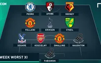 Đội hình dở tệ nhất vòng 21 Ngoại hạng Anh 2015/16