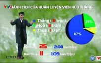 ĐT Việt Nam sớm giành quyền vào bán kết AFF Cup 2016: Dấu ấn HLV Hữu Thắng
