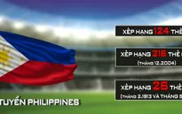 Nhận diện đối thủ tại AFF Cup 2016: Đội tuyển Philippines