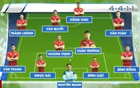 AFF Suzuki Cup 2016: Đội hình dự kiến của ĐT Việt Nam trong trận gặp ĐT Myanmar