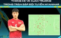 Dấu ấn Xuân Trường trong lối chơi của ĐT Việt Nam