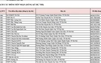 Hà Nội: Công bố 281 điểm tiếp nhận ĐKDT THPT quốc gia 2016