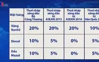 Thu lợi hàng nghìn tỷ đồng nhờ chênh lệch tính thuế xăng dầu