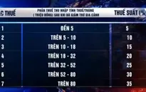 Biểu thuế thu nhập cá nhân liệu có quá cao và dày?